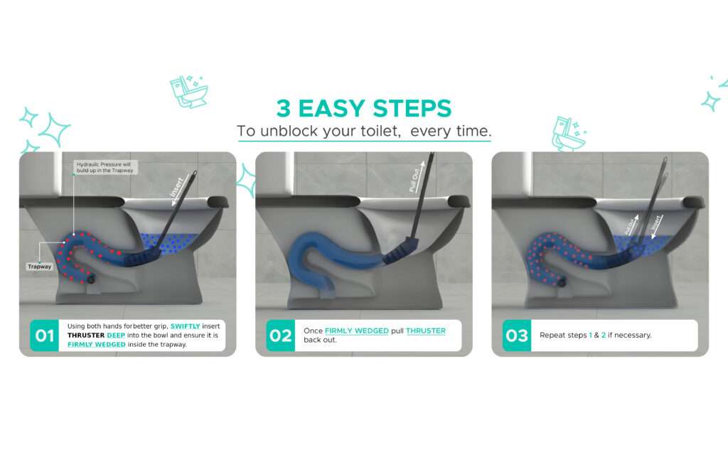 unblock in three easy steps instructions